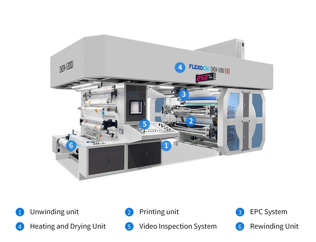 4 Color CI Type Flexo Printing Machine 4 Color CI Type Flexo Printing Machine